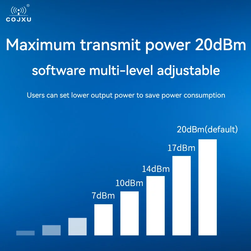 5pcs/lot 868/915Mhz rf Wireless Module 20dBm TTL UART IPEX Stamp-hole Long Distance 2.5km Transmission Transceiver E49-900T20S