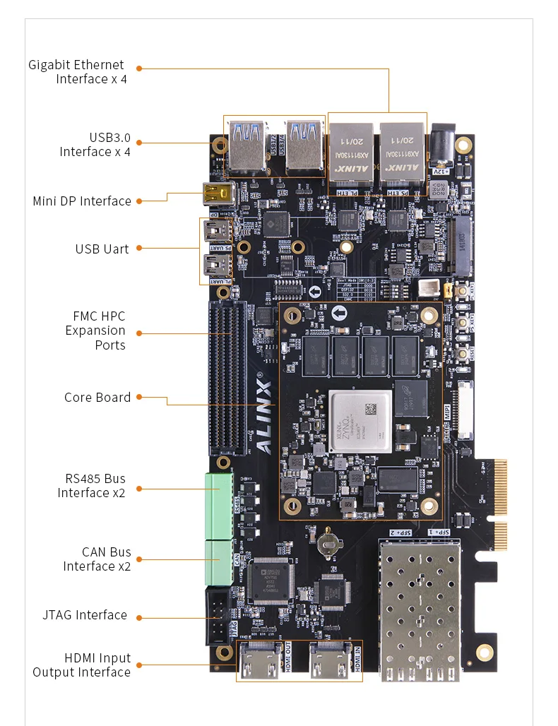 Рисунок 4 - ALINX AXU5EV-P: Xilinx Zynq UltraScale