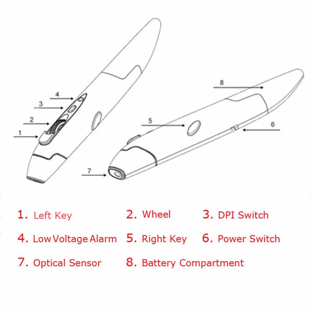 Беспроводная компьютерная мини-мышь в форме ручки 2 4 ГГц эргономичная ручная