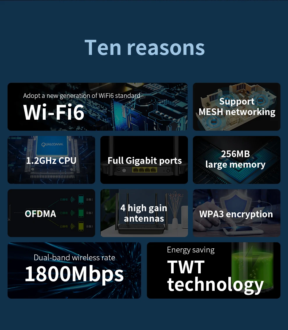 Интеллектуальный сетчатый маршрутизатор Comfast WiFi6 двухдиапазонный 2 4G &amp 5G 1800