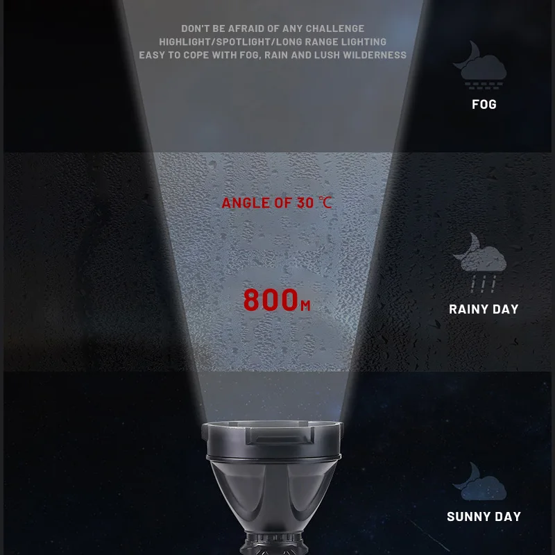 Сверхъяркая портативная вспышка с USB Перезаряжаемый свет COB боковые фонари s и