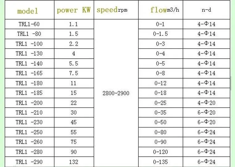 Трубопроводный высокопрочный эмульгирующий насос 4 кВт одноступенчатый ATT |