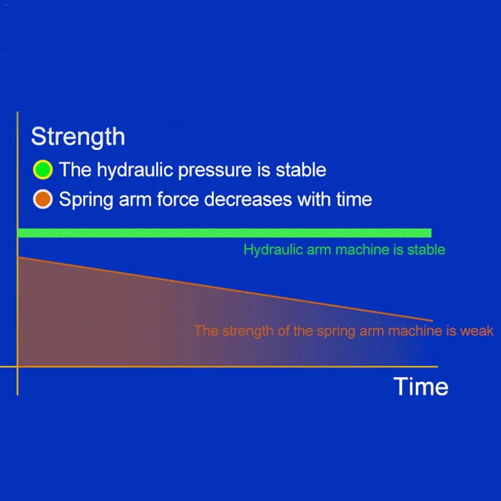 Рука средство для упражнений Регулируемый силовой тренажер тяга тренировки Arm