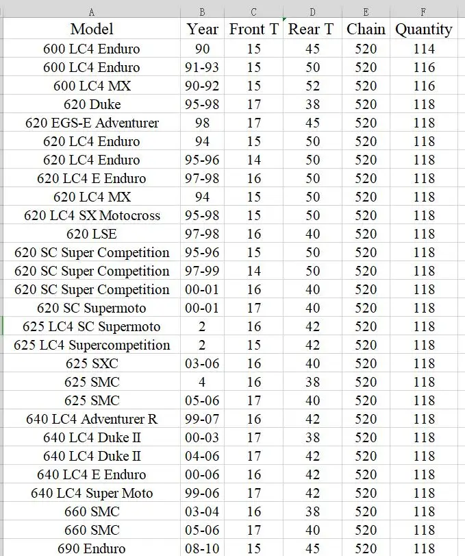 Комплект передней и задней звездочек для мотоцикла 520 комплект KTM 600 620 640 LC4 Enduro MX