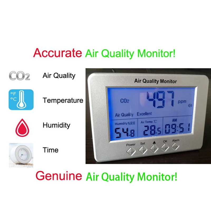 

Air Quality Monitor Home Smart Portable CO2, TVOC, Temperature and Humidity Detector