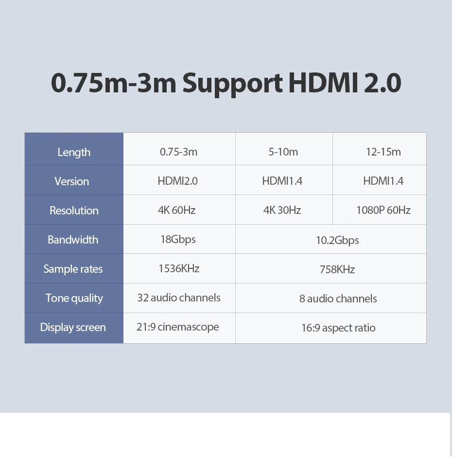 Vention hdmi-кабель HDMI в HDMI 2,0 кабель 4K для проектора Xiaomi Zend переключатель PS4 tv Box xbox 360 3 м 15 м кабель лидер продаж
