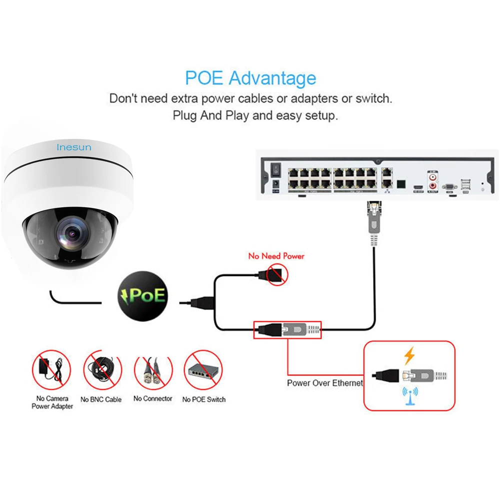 Inesun 2MP 1080P PoE IP домашняя камера безопасности IK10 Антивандальная IP66 Водонепроницаемая 4X оптическая зум PTZ купольная камера для улицы и дома