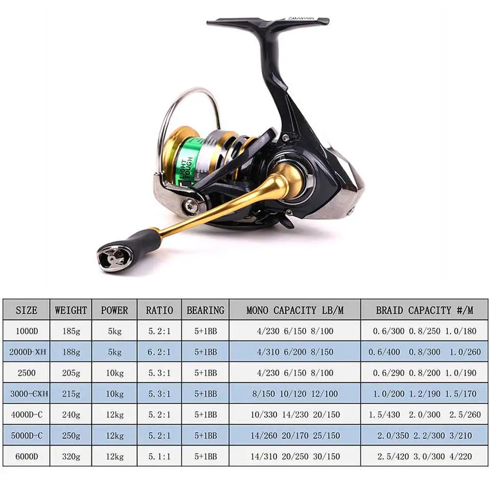 Новая Рыболовная катушка Daiwa EXCELER LT (светильник и жесткая) 1000D/6000D H светильник