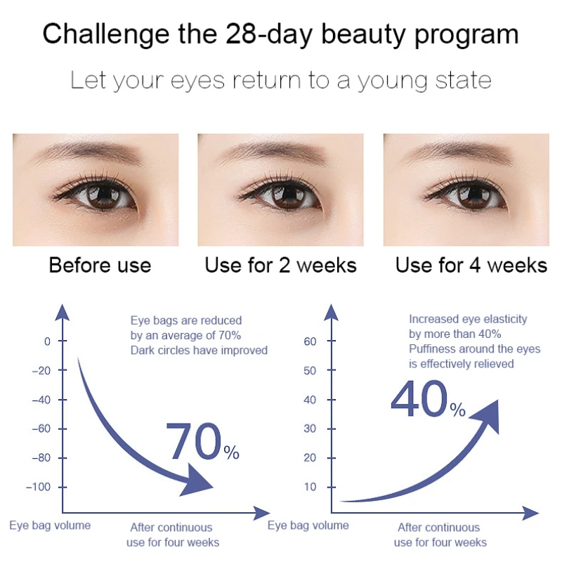 

Anti-Puffiness Anti-Aging Moisturizing Eye Creams emover Dark Circles Eye Care Against Puffiness Anti-Aging Wrinkles Eye Cream