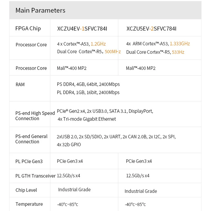 Модуль промышленного класса ALINX SoM ACU4EV ACU5EV: Xilinx Zynq UltraScale + MPSOC AI ZU4EV ZU5EV | Компьютеры и