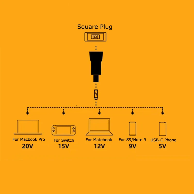Адаптер питания постоянного тока для ноутбука разъем USB Type C штекер в квадратный