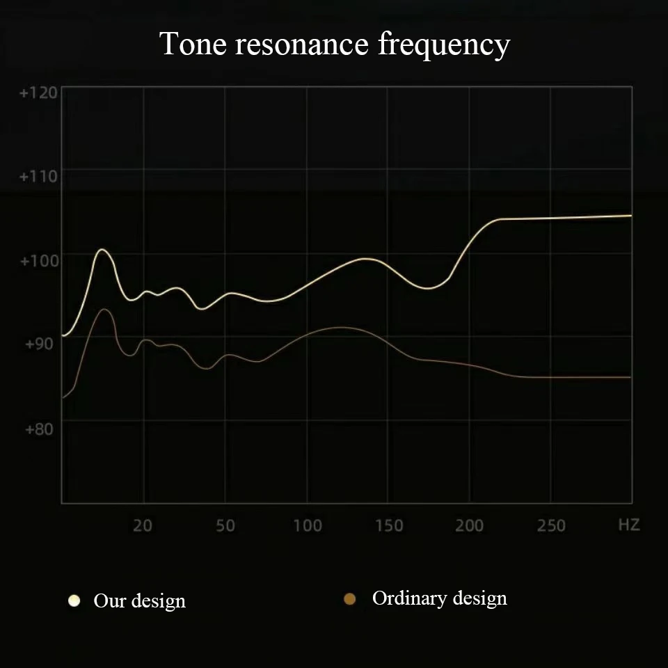 Customized Engrave Name Logo 16 Strings Lyre Harp Single Board Arc Design Musical Instruments with Pickup Tuning Tools | Спорт и