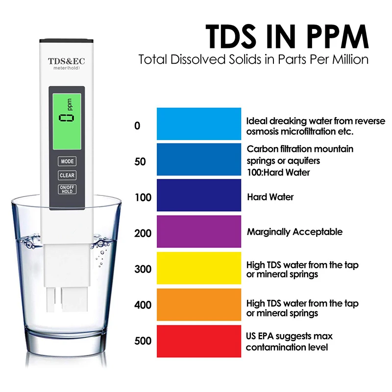 3 In1 TDS/Temp/EC Meter Pen TDS&EC Tester 0-9990ppm Conductivity Detector Water Quality Monitor Purity Measure Tool for Aquarium