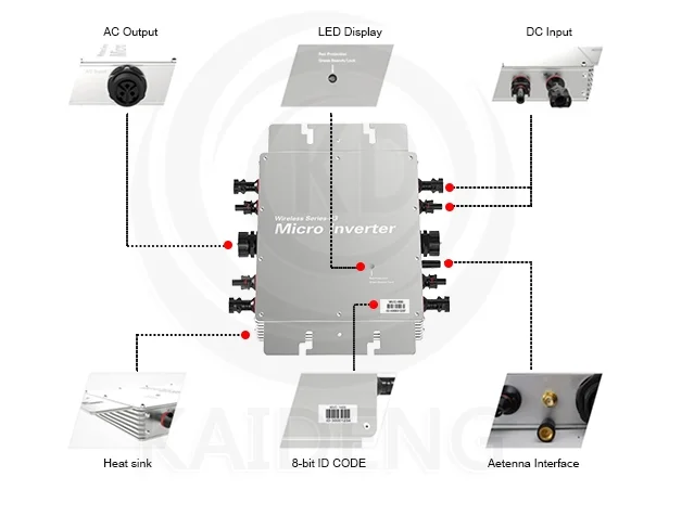 Недорогой 1200 Вт 1400 1600 микро-инвертор для системы солнечной энергии с 5-летней