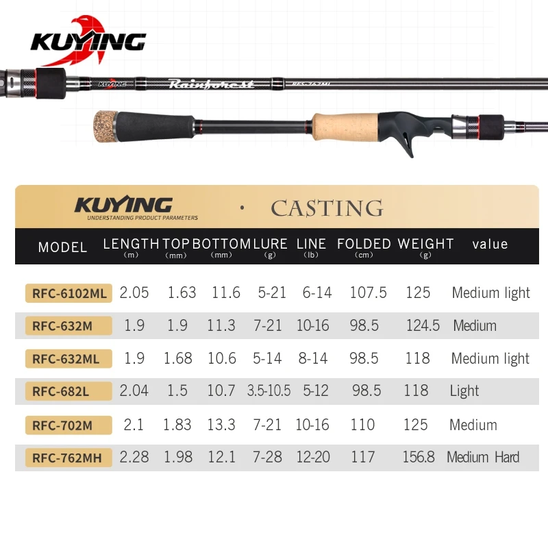 Японское карбоновое спиннинговое удилище KUYING jungle 2 28 м 4 55 кастинговое для