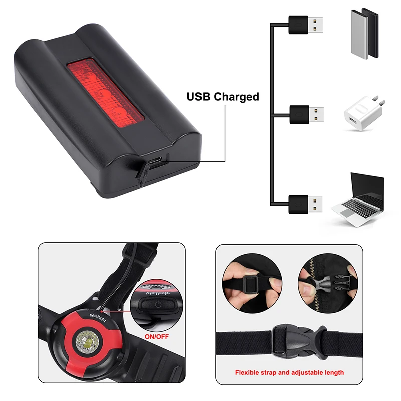 WEST для бега и езды на велосипеде светильник 2200 мАч USB зарядка ночное Предупреждение передний нагрудный Светильник Велоспорт Рыбалка Туризм Кемпинг лампа велосипедный светильник