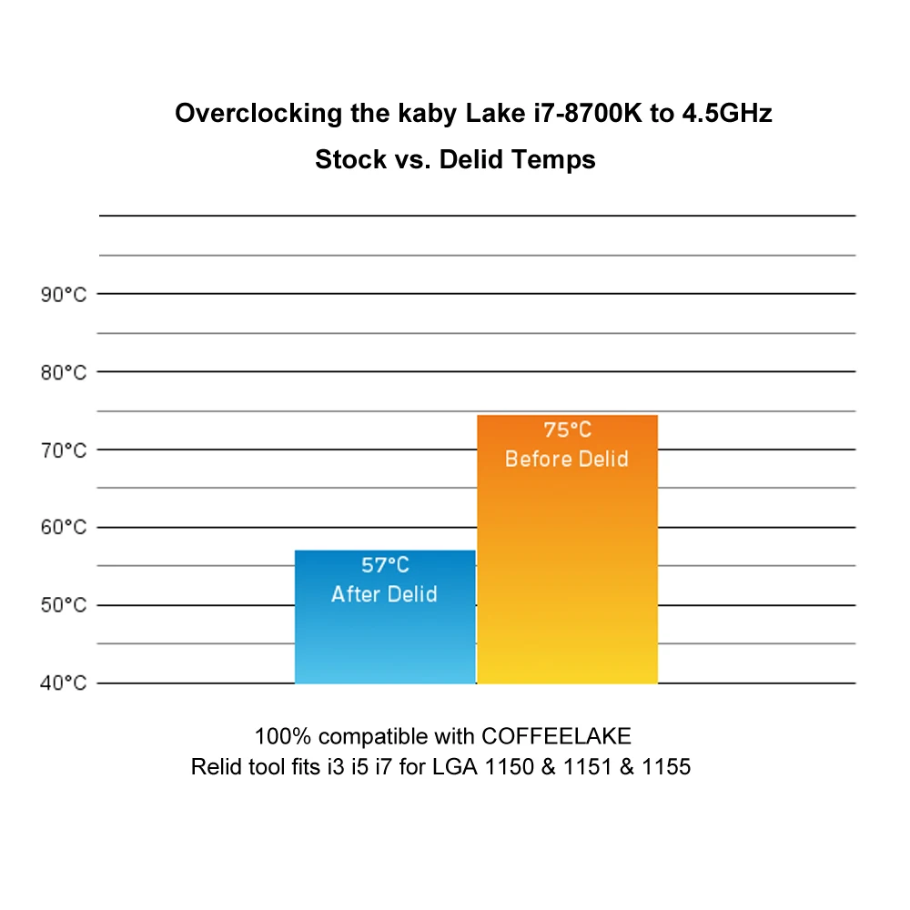 Kaby Intel процессор Delid и Relid совместимый с LGA 1150 1151 1155 Skylake i3 i5 i7 инструмент для
