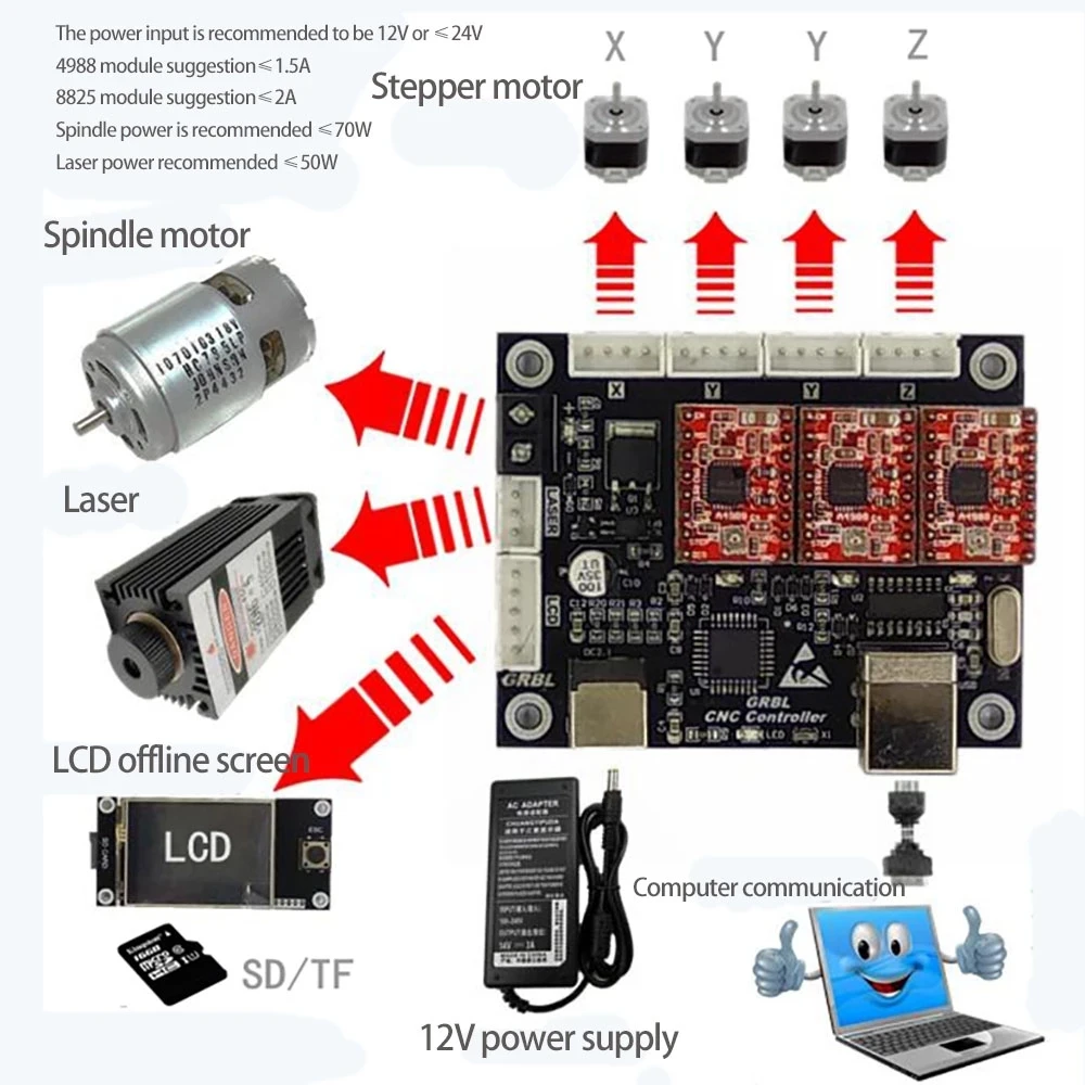 

GRBL CNC controller CNC laser USB communication Three-axis control board X Y Y Z axis