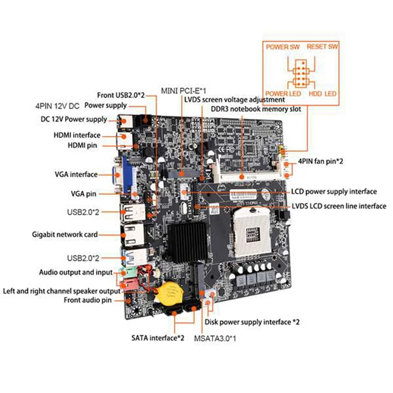 Материнская плата HM65 PGA988 для настольного ПК материнская SATA II DDR3 Mini ITX
