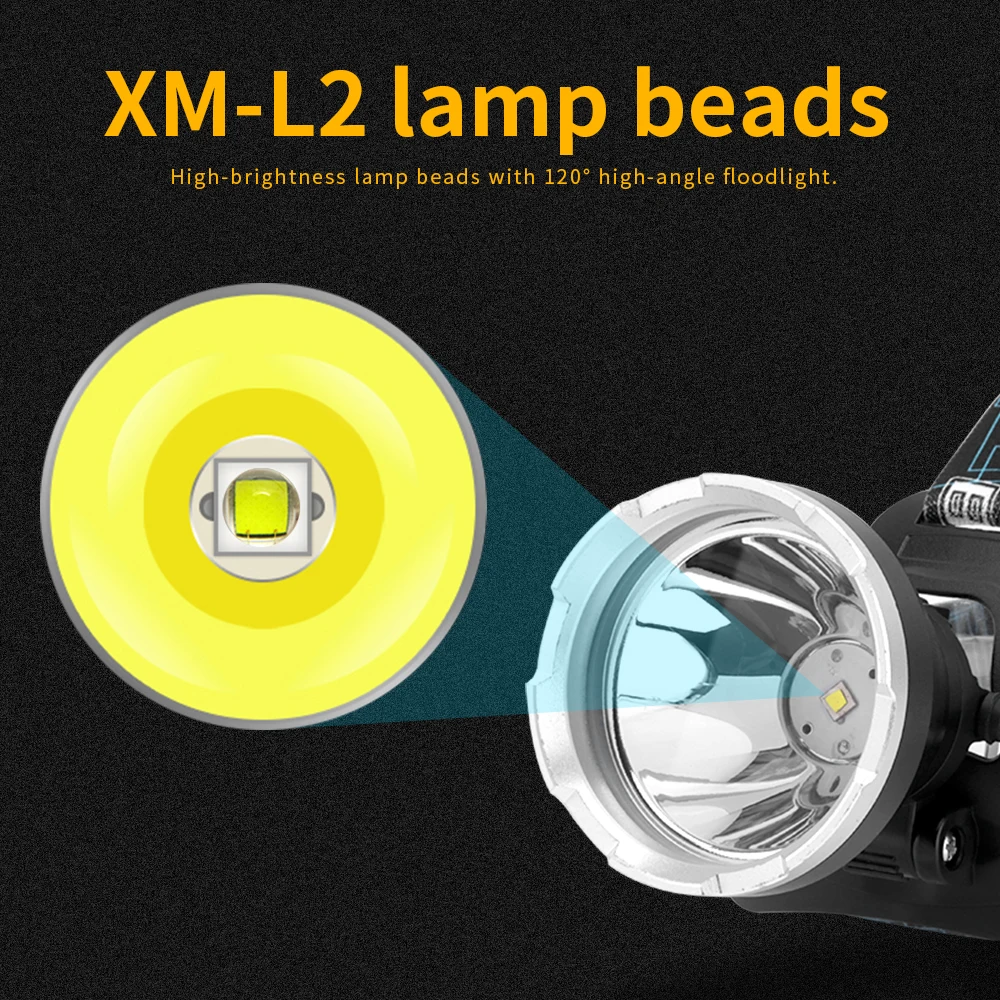 Скидка BORUiT XM-L2 светодиодный налобный фонарь супер яркий большой Кубок Отдых на природе светильник USB Перезаряжаемые головки вспышки света светиль... Продажа BORUiT XM-L2 светодиодный налобный фонарь супер яркий большой Кубок Отдых на природе светильник USB Перезаряжаемые головки вспышки света светиль...