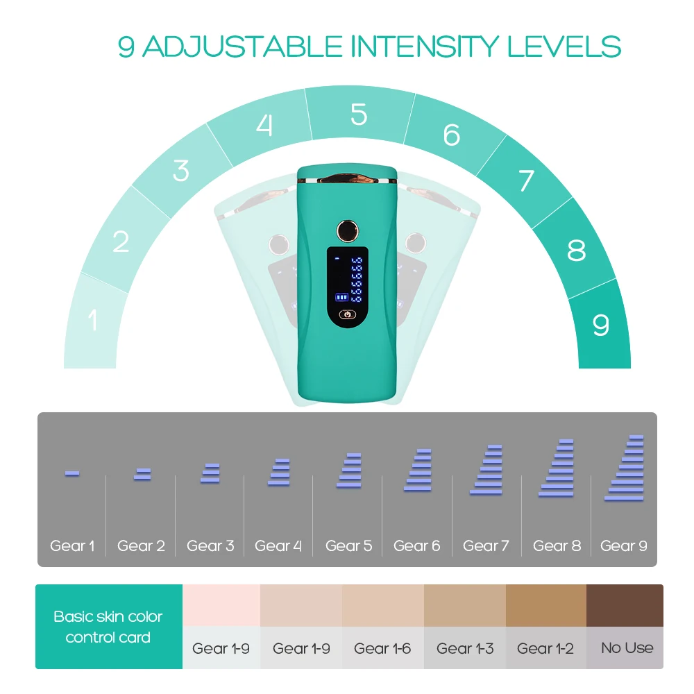 IPL лазер для удаления волос Профессиональный пульсированный Эпилятор