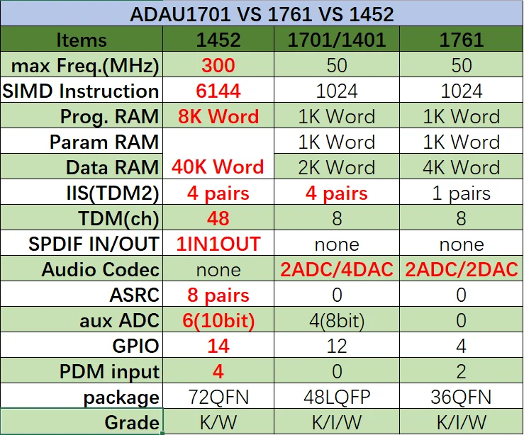 SIGMADSP ADAU1701 DSP модуль настройки (совместим с ADAV1401A)|Запчасти для кондиционера| |