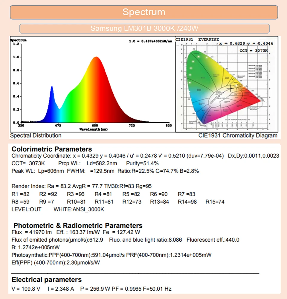 Hydroponics 120W 240W Full Spectrum LED Grow Light Kits Dimmable Samsung Boards 3000K 3500K mix 660nm for Indoor Plant