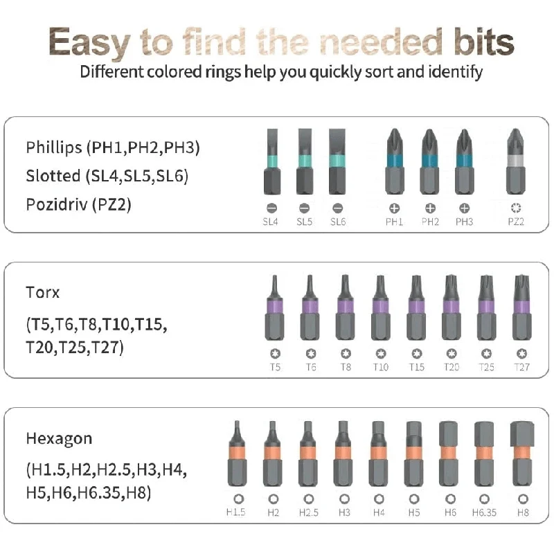 

Newly Rotating Screwdriver Kit 24pcs Household Multifuctional Ratchet Screwdriver Set with Detachable Handle VA88