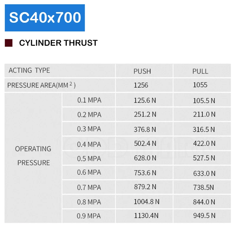 SC40X700 40mm Bore 700mm Air Pressure Plunger Stroke Actuator Price Double Acting Piston And Pneumatic Cylinder Standard | Строительство