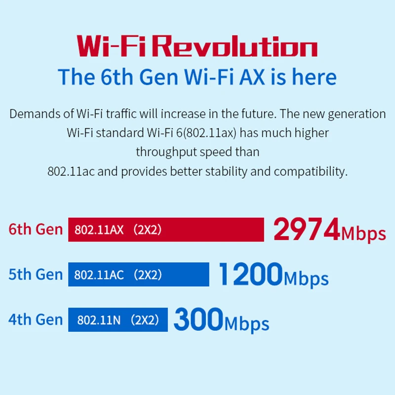 

HOT- AX200 Wireless Network Card, Dual-Band Bluetooth 2974Mbps PCI Desktop Game Wifi6 Wireless Network Card