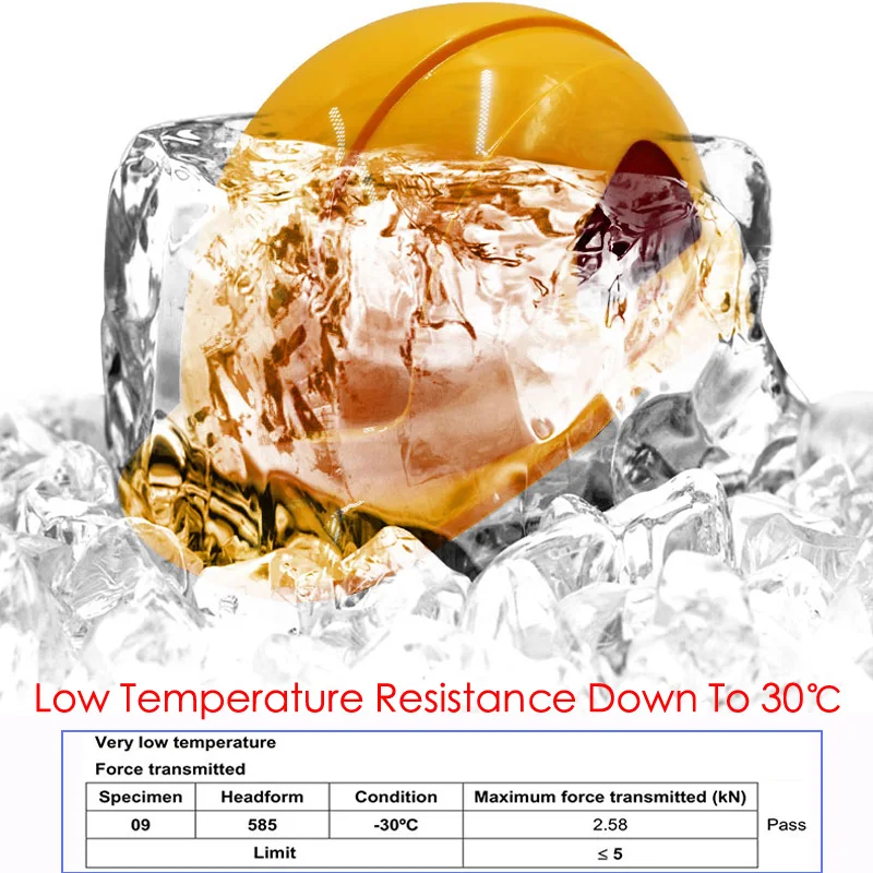 Противоударный шлем Work Safey устойчивый к низким температурам огнестойкий