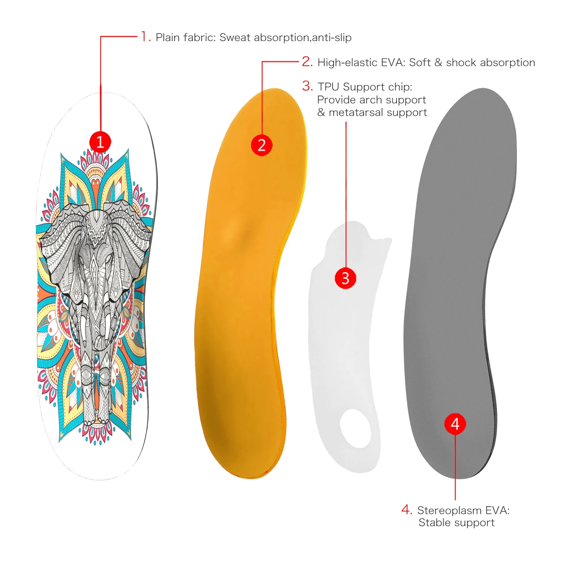 Ортопедические стельки с пенным наполнителем эффектом памяти | Обувь