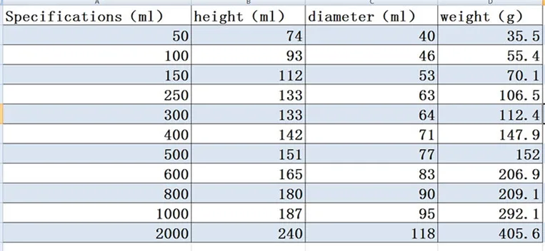 

500mL Glass Beaker Tall Form New Chemical Lab Glassware borosilicate glass 3.3