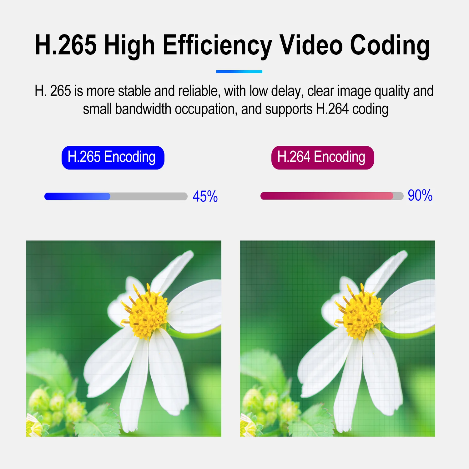 ORIVISION H.265 H.264 HDMI кодировщик 1080P @ 60fps hdmi tp IP RTMP RTMPS RTSP HTTP FLS FLV UTP ONVIF потоковый видео |