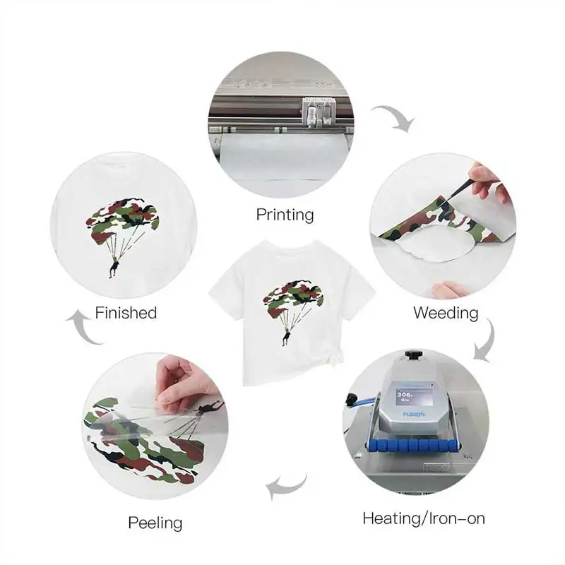 Камуфлированный виниловый утюжок для перекачки тепла на футболки термопресс HTV