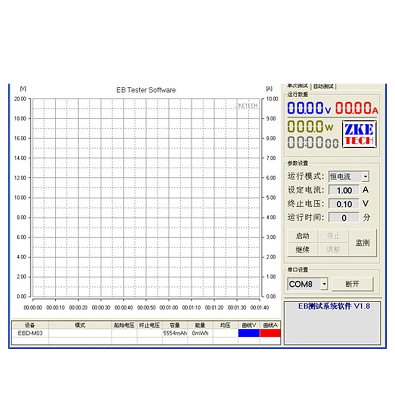 

EBD-M05 Mini Constant Current 19.5V 5A 30W Battery Tester Capacity Electronic Load Tests Battery Capacity Test