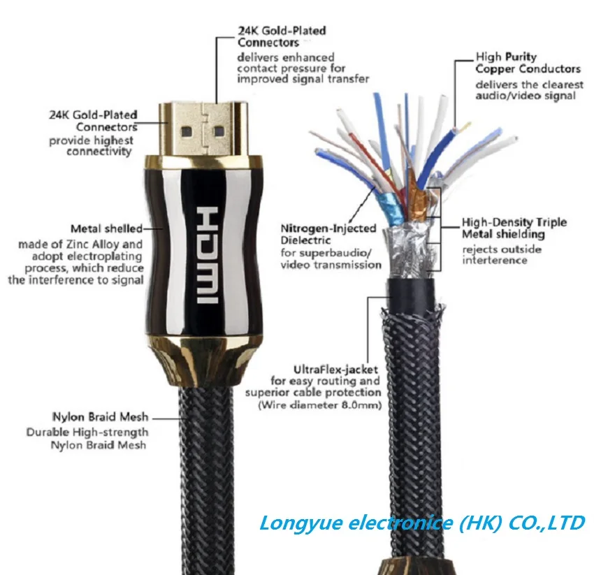 Совместимый с HDMI кабель TINMUNN 3D для HD TV LCD ноутбуков PS3 проекторов компьютерный 0 5 м 1