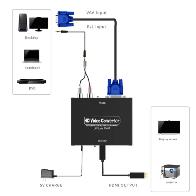 Адаптер-преобразователь VGA-HDMI, аудиоадаптер VGA + R/L-HDMI с аудио 1080P для проектора HDTV монитора PS3 от AliExpress WW