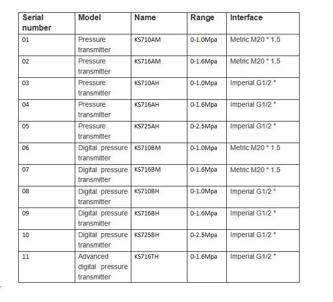 

Pressure Transducer Pressure Sensor Frequency Conversion Constant Pressure Water Supply Special Anti-Frequency Interference