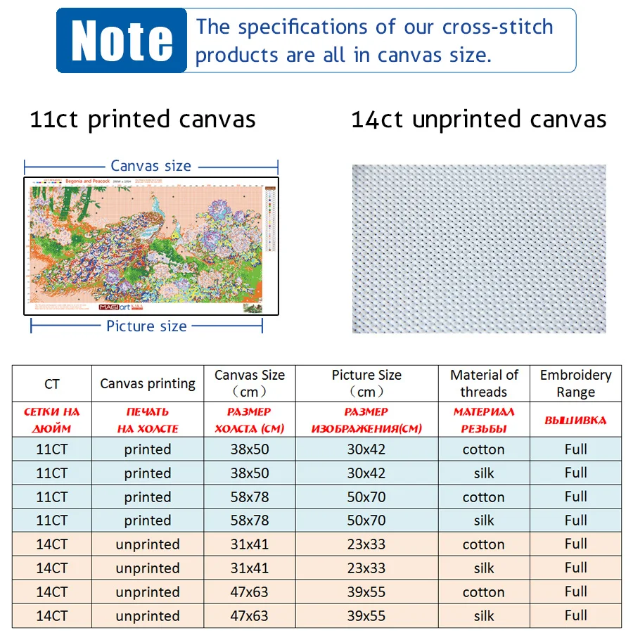 Cross stitch kits Embroidery needlework sets 11CT water soluble canvas patterns 14CT goldfish in the bulb-NCMA001 |
