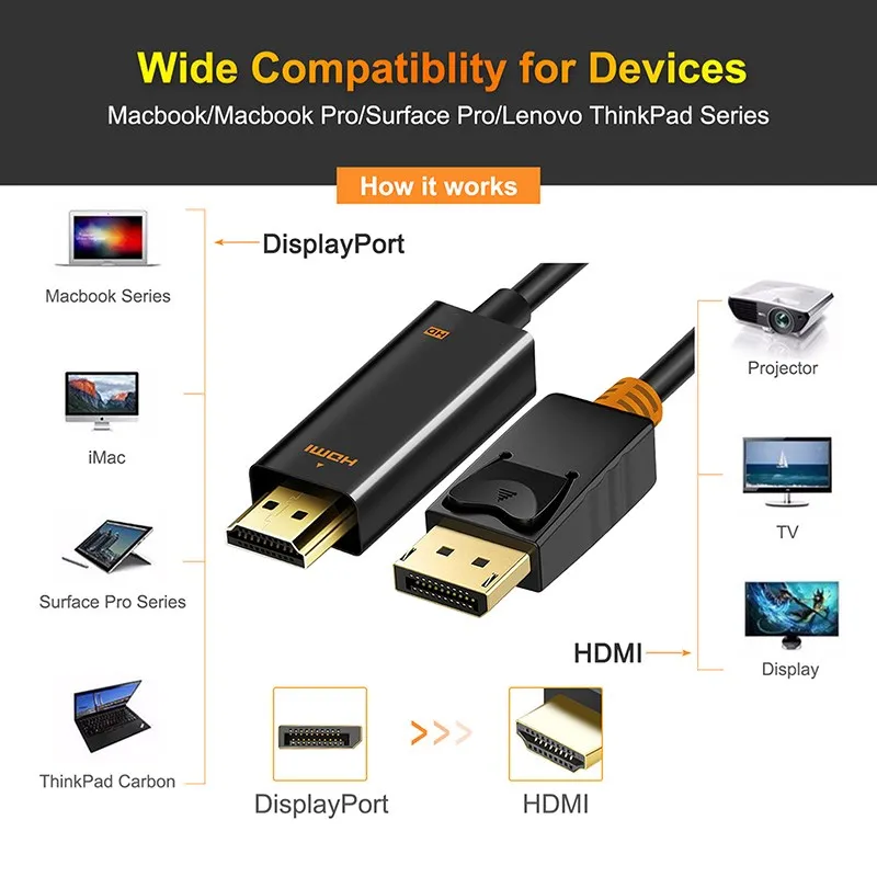 Для HDTV проектора ноутбука ПК C072 DisplayPort к HDMI совместимый кабель 4K DP 1080P/4K 60hz