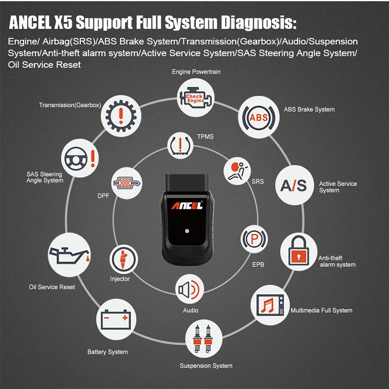 Автомобильная диагностика Сканнер Ancel X5 Easyd OBD2|Диагностические сканеры для