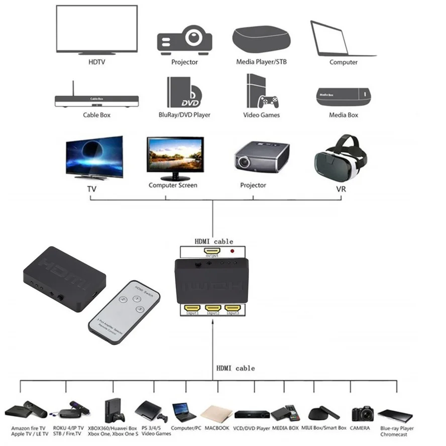HDMI-compatible Splitter 3 Port Hub Box Auto Switch In 1 Out Switcher 1080P Hd 1.4 Remote Control For Project Hdtv Xbox360 Ps3 | Компьютеры