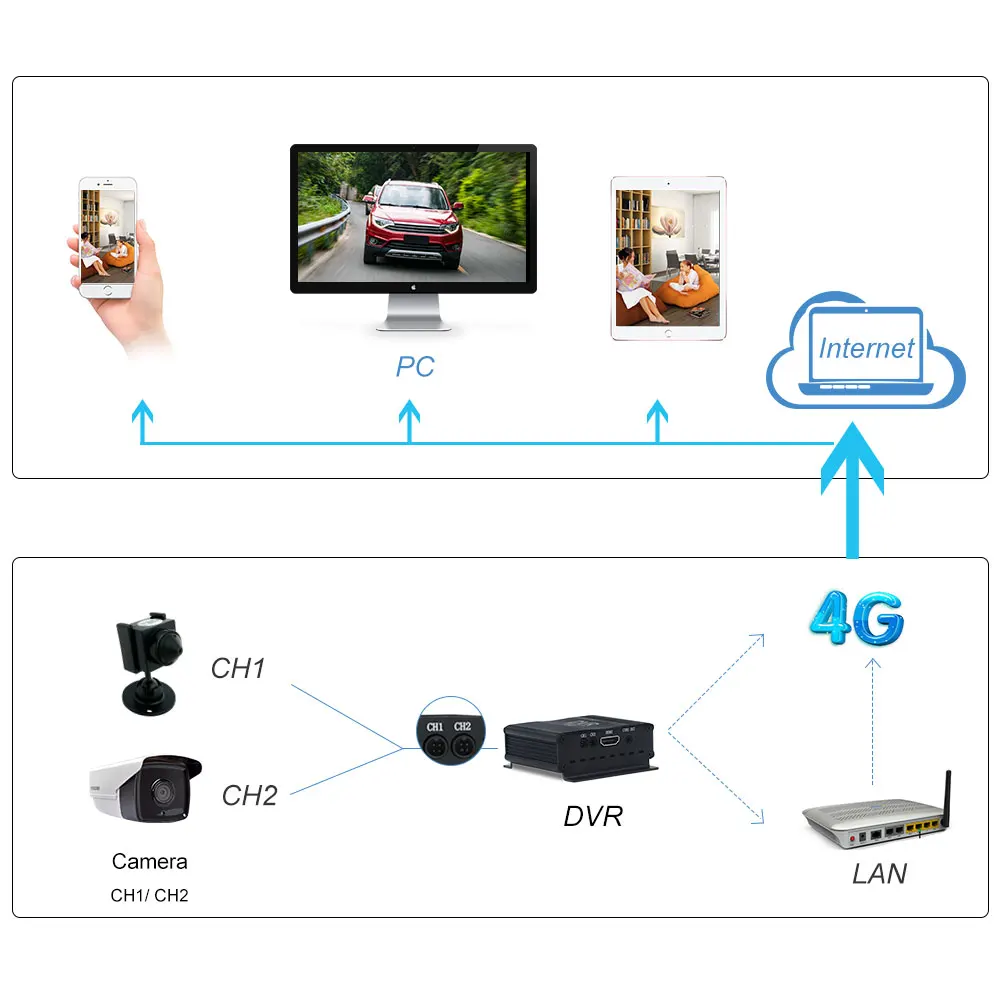 4 дюймовый телефон с встроенным вентилятором 1080p 2CH CCTV dvr HD dvrS kit HDMI CVBS система