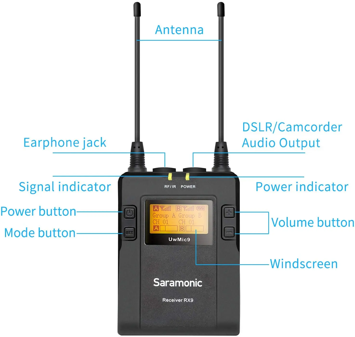 저렴한 Saramonic 96 채널 UHF 무선 소형 마이크 시스템, 바디팩 송신기 1 개, 핸드 헬드 송신기 1 개, 수신기 1 개