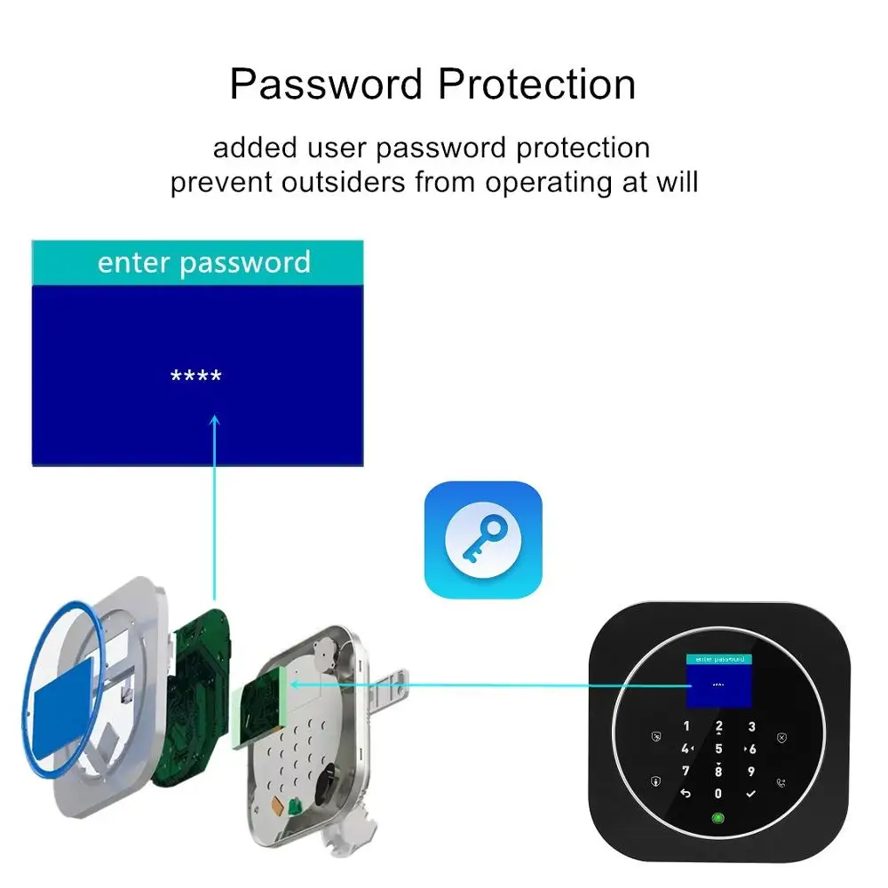 ЖК сенсорная клавиатура Tuya Аварийная сигнализация wifi gsm приложение