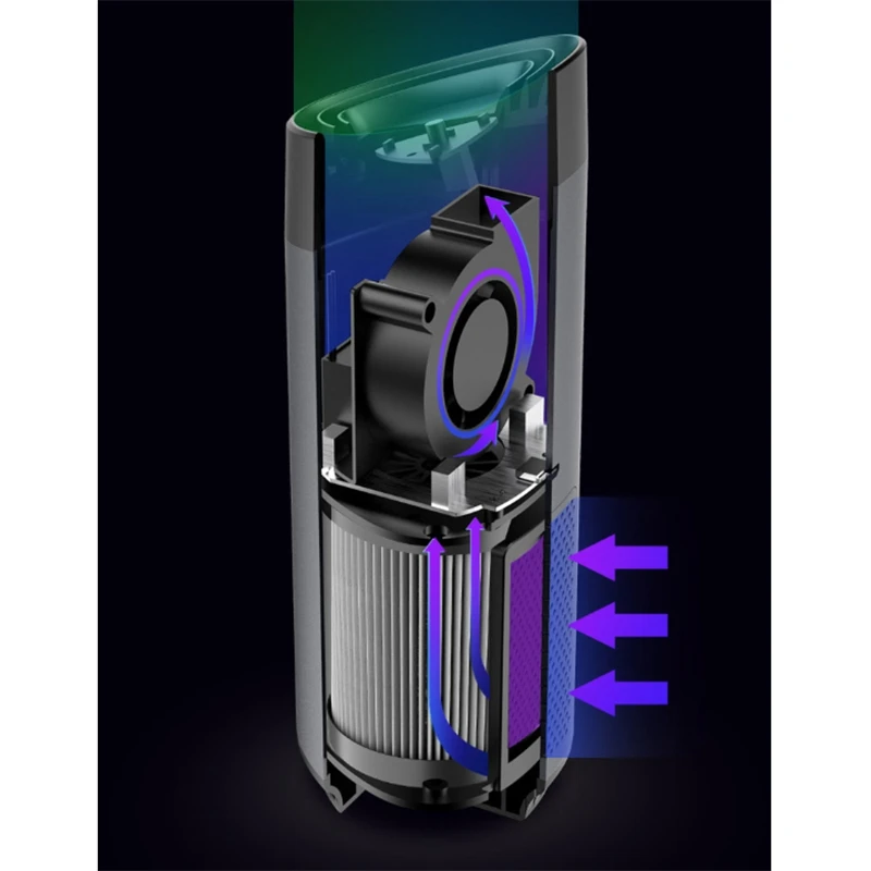 

Car Air Purifier Air Cleaner with Negative Ion Hepa Filter Fresh Portable USB Design Car Ion Purifier CJ-3