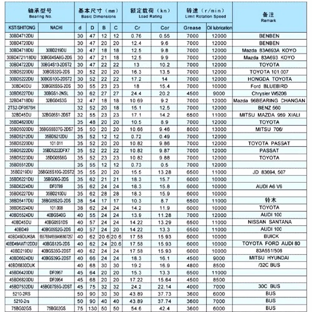 Автомобильный подшипник сцепления компрессора кондиционера 32bd5520дюк - купить по
