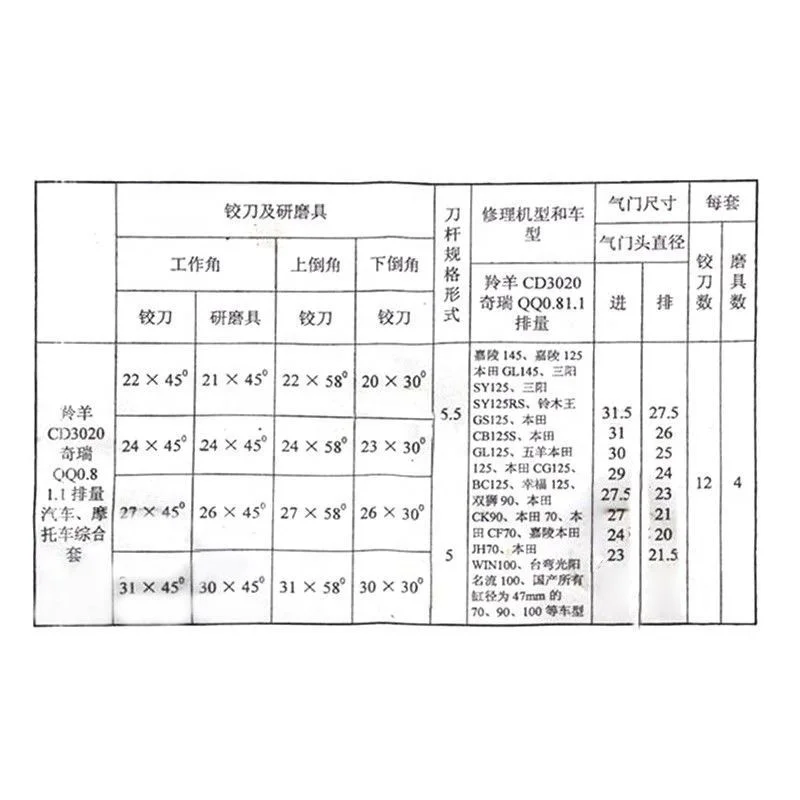 

Plastic Box Valve Seat Face Cutter Sets For Repair Tools