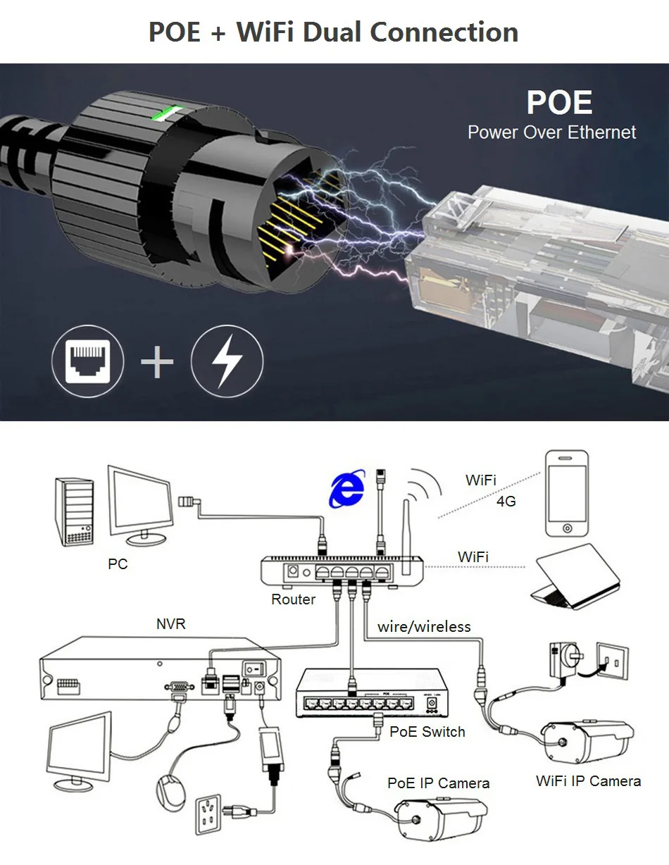 5MP 2MP 1080P HD WiFi Беспроводная PTZ ip-камера 5,0 мегапикселей 5X зум Автофокус P2P охранное видеонаблюдение PoE CCTV Открытый ИК 50 м